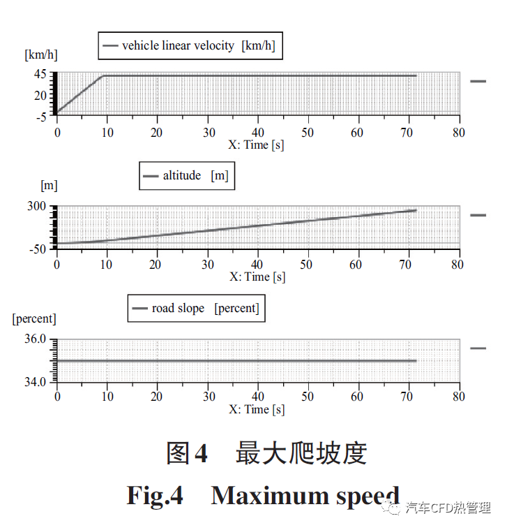 【仿真报告】基于AMESim 的插电式并联混合动力汽车能量管理策略仿真分析的图10