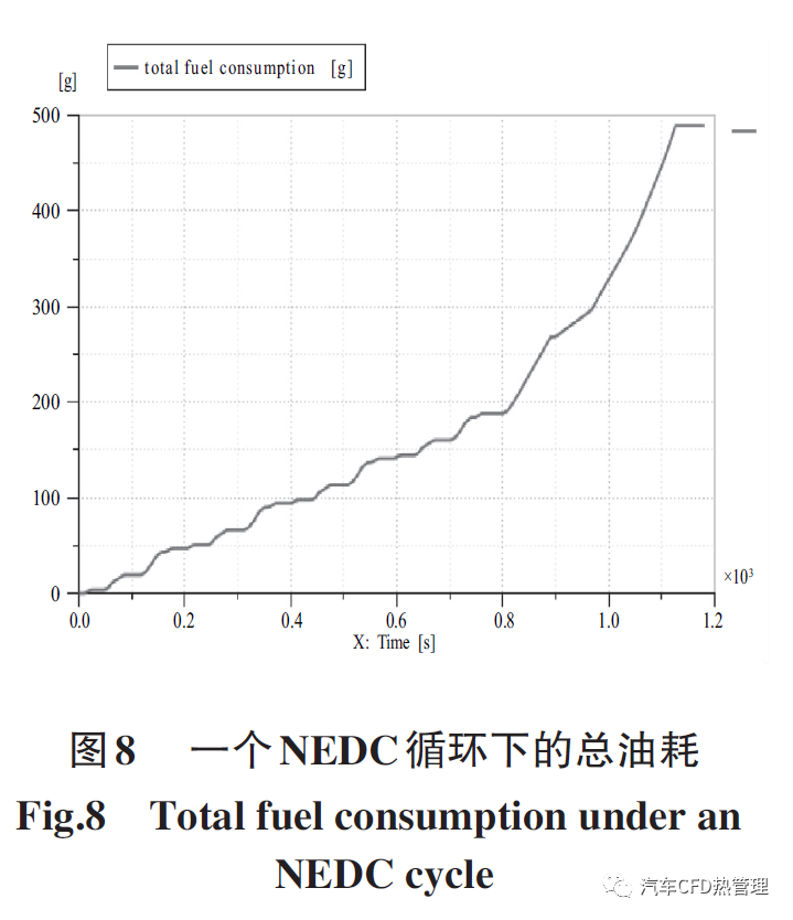 【仿真报告】基于AMESim 的插电式并联混合动力汽车能量管理策略仿真分析的图14
