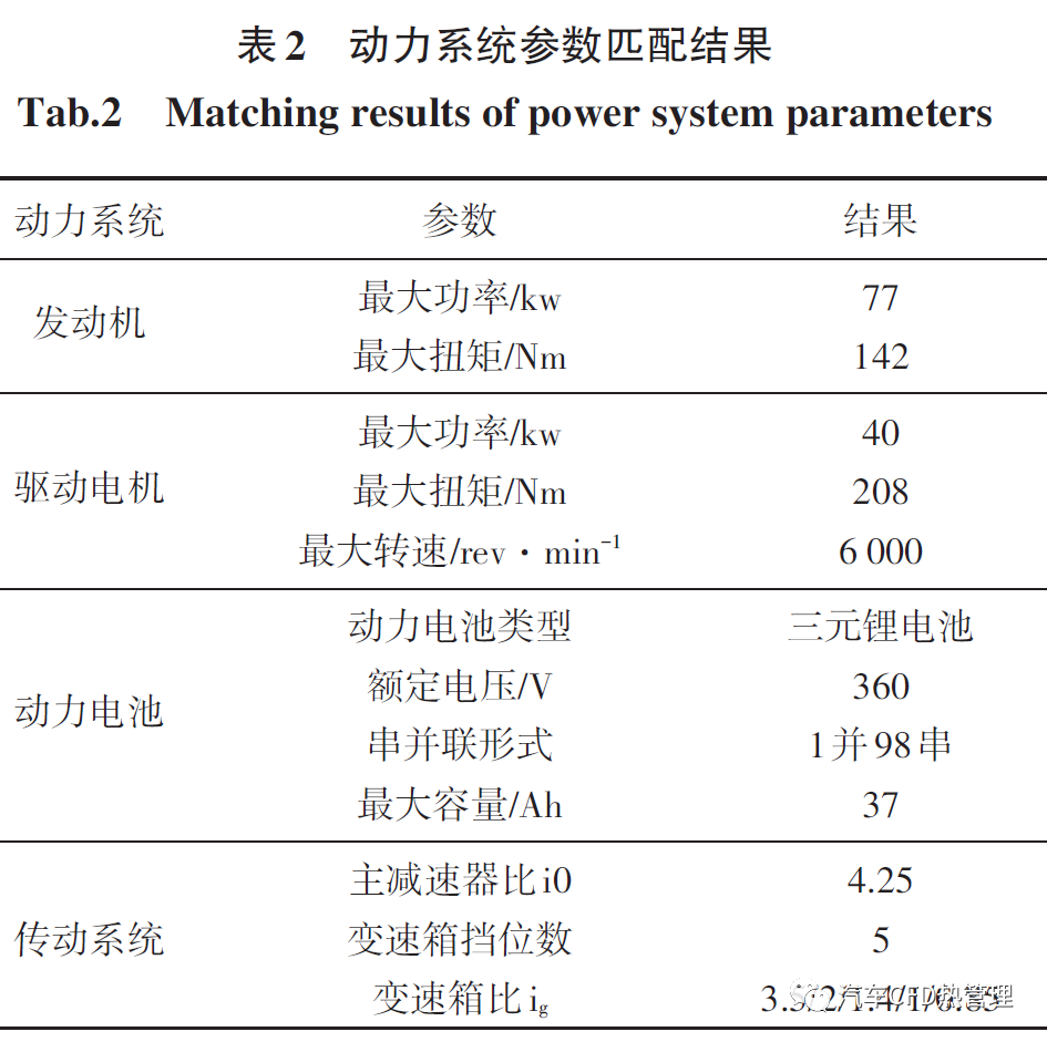 【仿真报告】基于AMESim 的插电式并联混合动力汽车能量管理策略仿真分析的图7