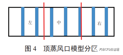 【论文分享】基于 CFD 的某车型顶蒸出风均匀性研究的图4