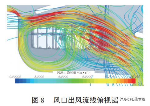 【论文分享】基于 CFD 的某车型顶蒸出风均匀性研究的图7