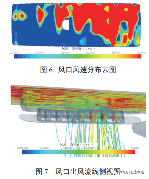 【论文分享】基于 CFD 的某车型顶蒸出风均匀性研究的图6