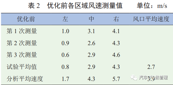 【论文分享】基于 CFD 的某车型顶蒸出风均匀性研究的图14