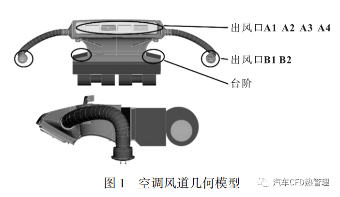 CFD 方法的汽车空调风道结构优化的图1