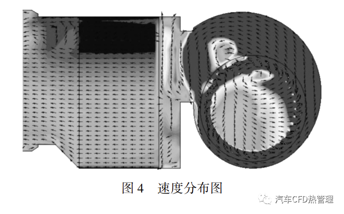 CFD 方法的汽车空调风道结构优化的图4