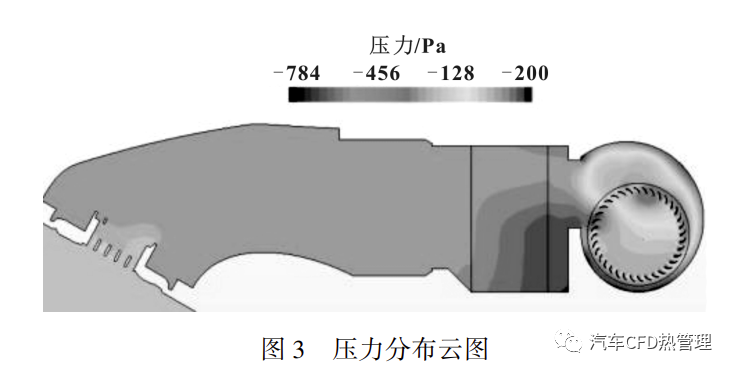 CFD 方法的汽车空调风道结构优化的图3