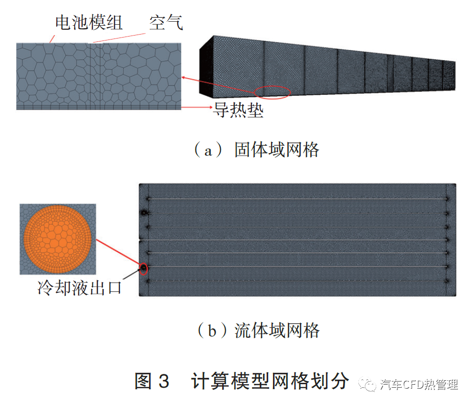 【STAR-CCM+电池冷却】基于直流道液冷板的动力电池冷却性能仿真的图8