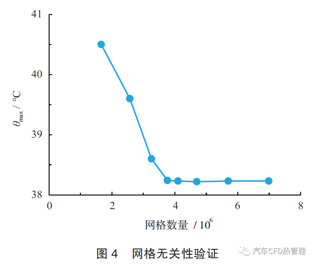 【STAR-CCM+电池冷却】基于直流道液冷板的动力电池冷却性能仿真的图9