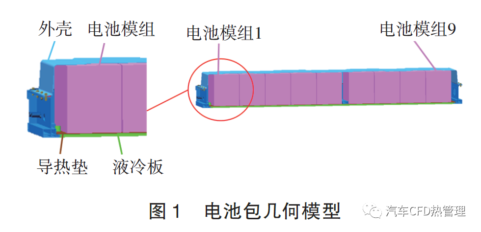【STAR-CCM+电池冷却】基于直流道液冷板的动力电池冷却性能仿真的图6