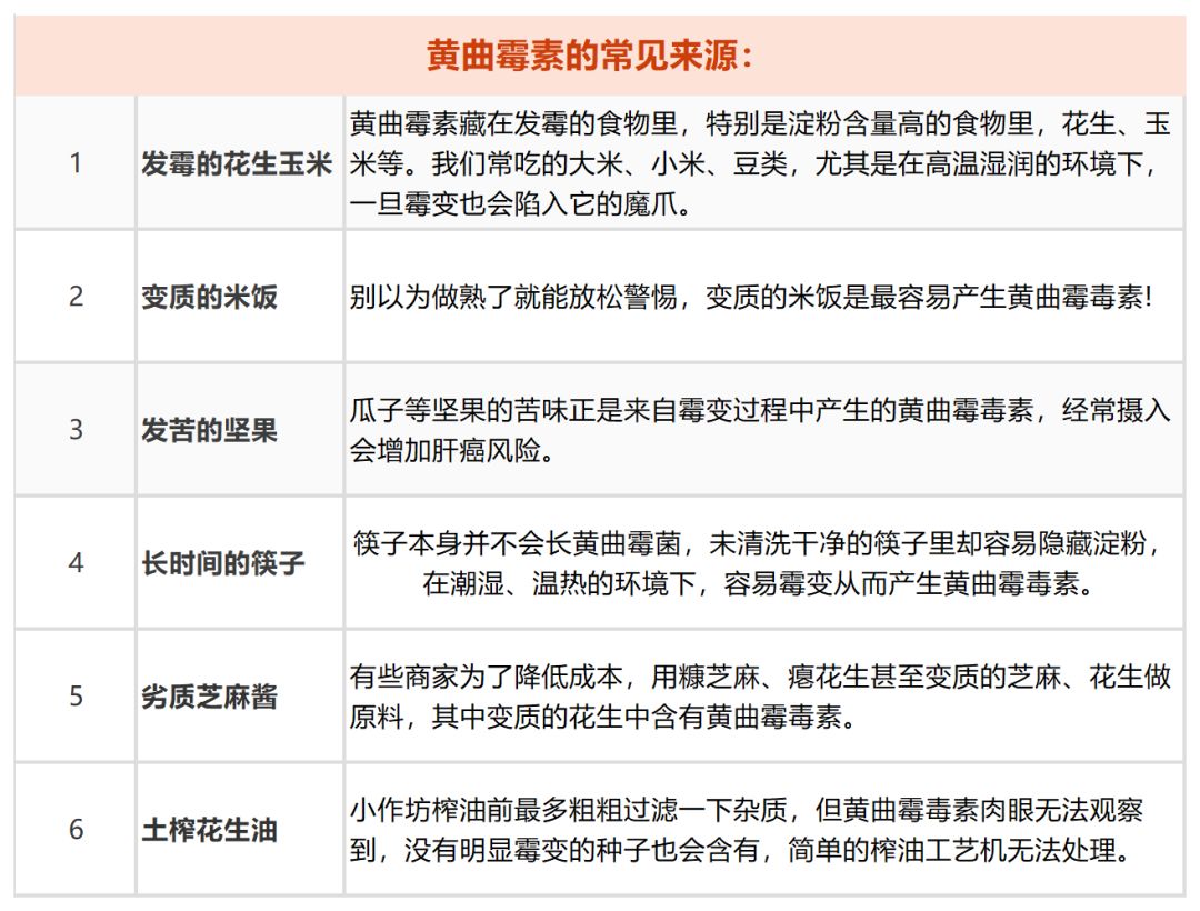 這些一級致癌物，每個人都該看看！ 健康 第2張