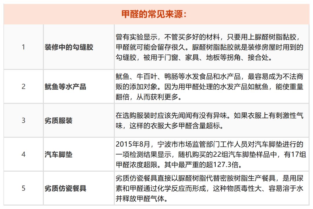 這些一級致癌物，每個人都該看看！ 健康 第5張