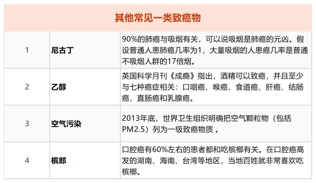 這些一級致癌物，每個人都該看看！ 健康 第6張