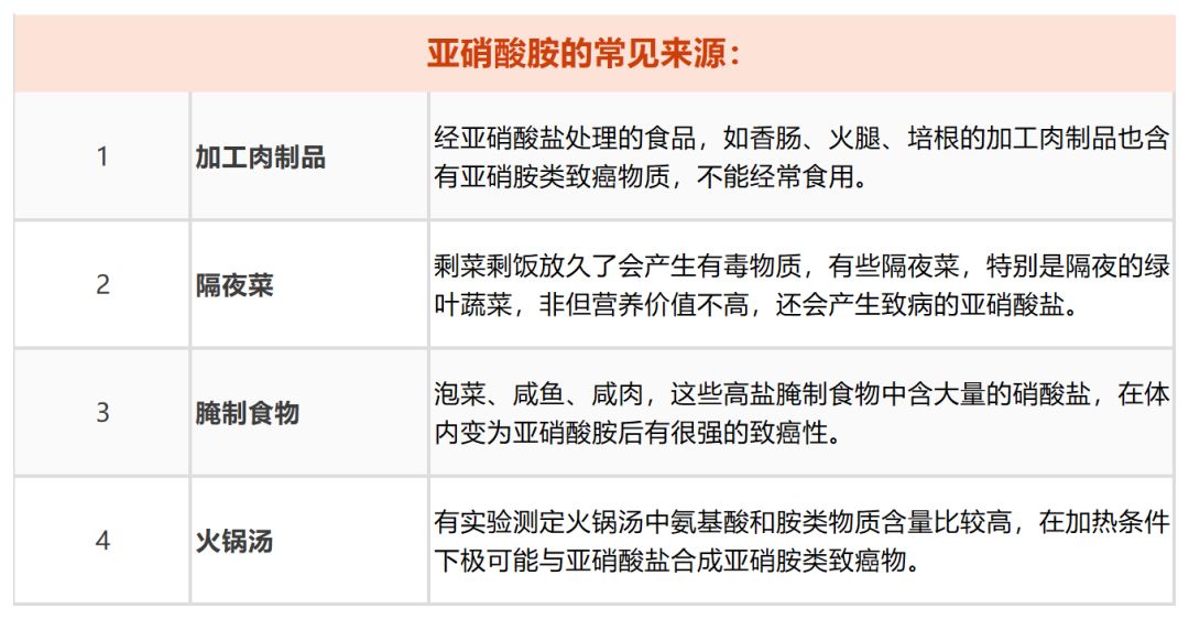 這些一級致癌物，每個人都該看看！ 健康 第4張