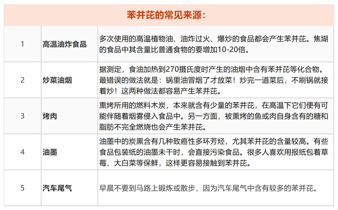 這些一級致癌物，每個人都該看看！ 健康 第3張