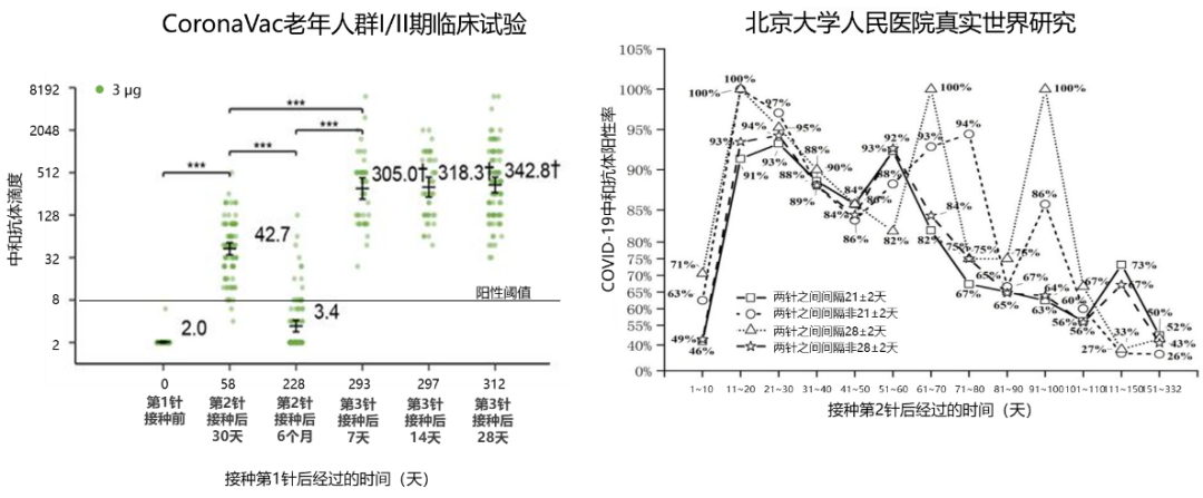 新冠疫苗 第3针 蓄势待发 但还有这些问题需要思考 全网搜