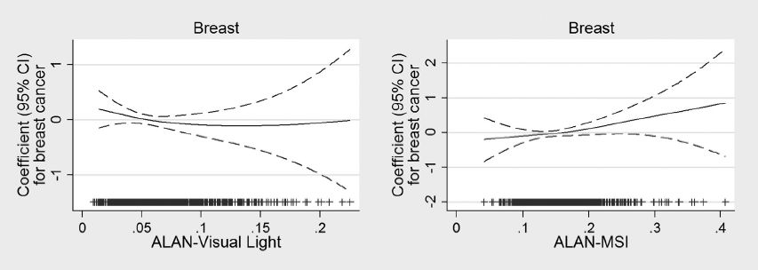 证实了！晚上开灯提高癌症风险