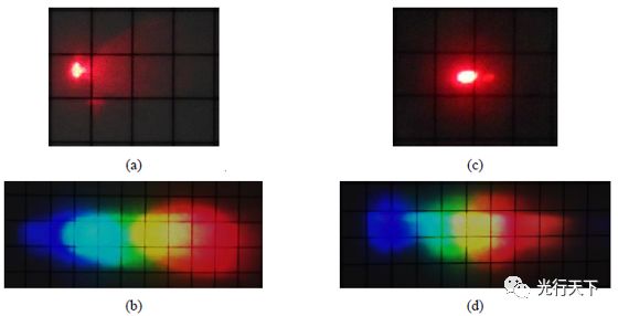 基于体全息光学元件可聚焦光伏光谱分裂系统的光栅-透镜的图15