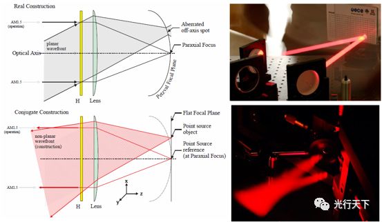 基于体全息光学元件可聚焦光伏光谱分裂系统的光栅-透镜的图14