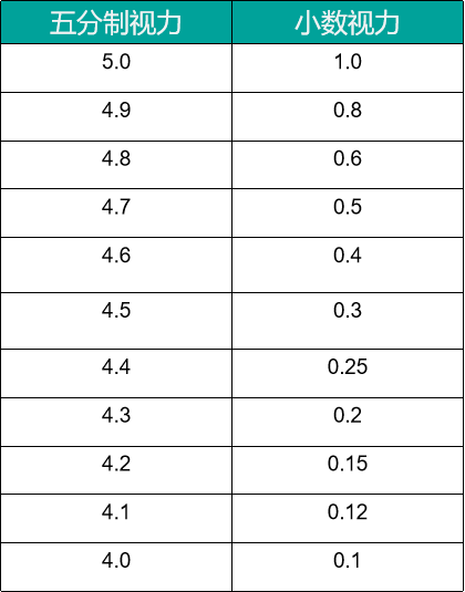 汕头博德眼科医院
