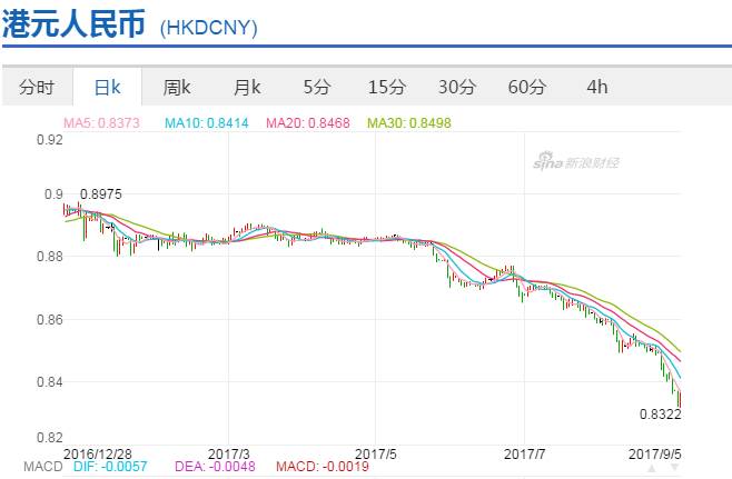 币美元换人民元100元怎么算_100元人民币换多少美元_币美元换人民元100元是多少