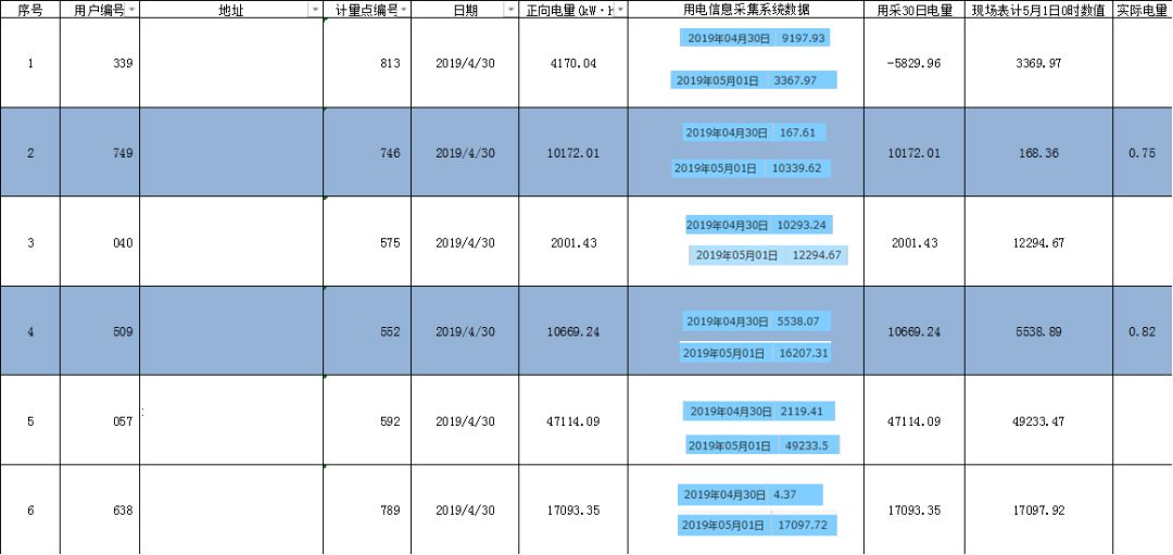 峰电量 谷电量_售电量_电量符号规定交流电量如何表示