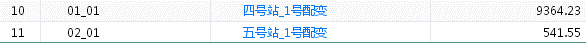 電量符號規(guī)定交流電量如何表示_售電量_峰電量 谷電量