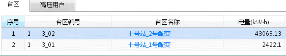 电量符号规定交流电量如何表示_峰电量 谷电量_售电量