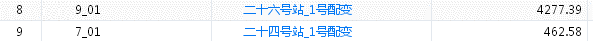 電量符號規(guī)定交流電量如何表示_峰電量 谷電量_售電量