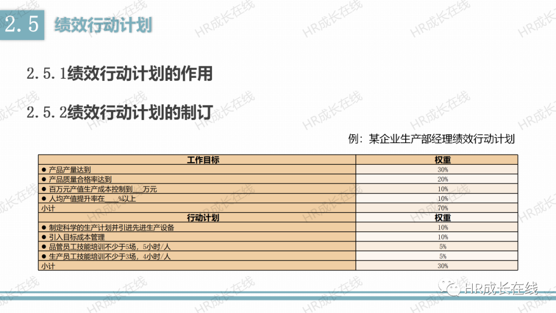 144页绩效管理从入门到精通 Ppt 全网搜