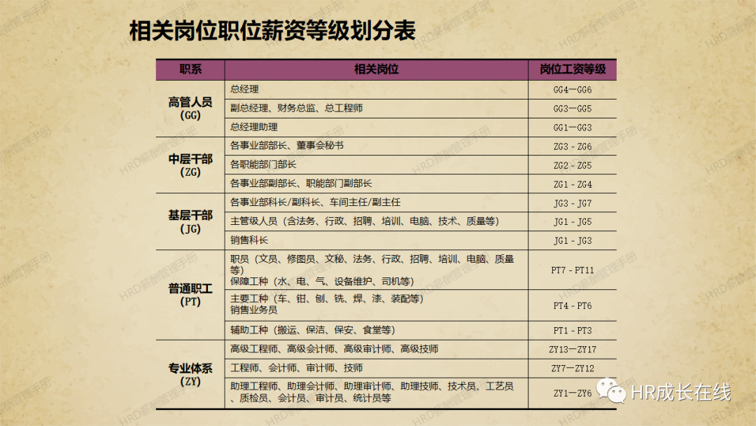 103页hrd薪酬管理手册 Ppt 全网搜