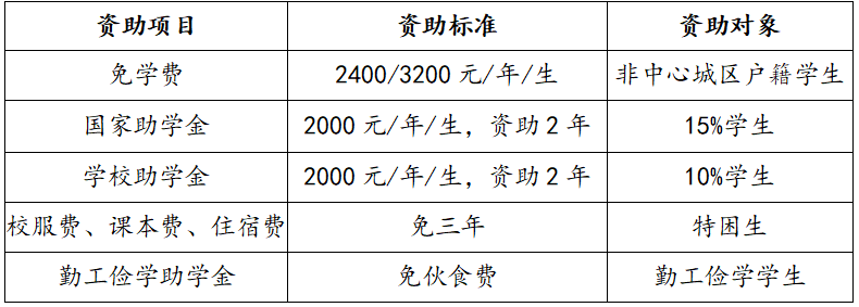 湖南初中升学网
