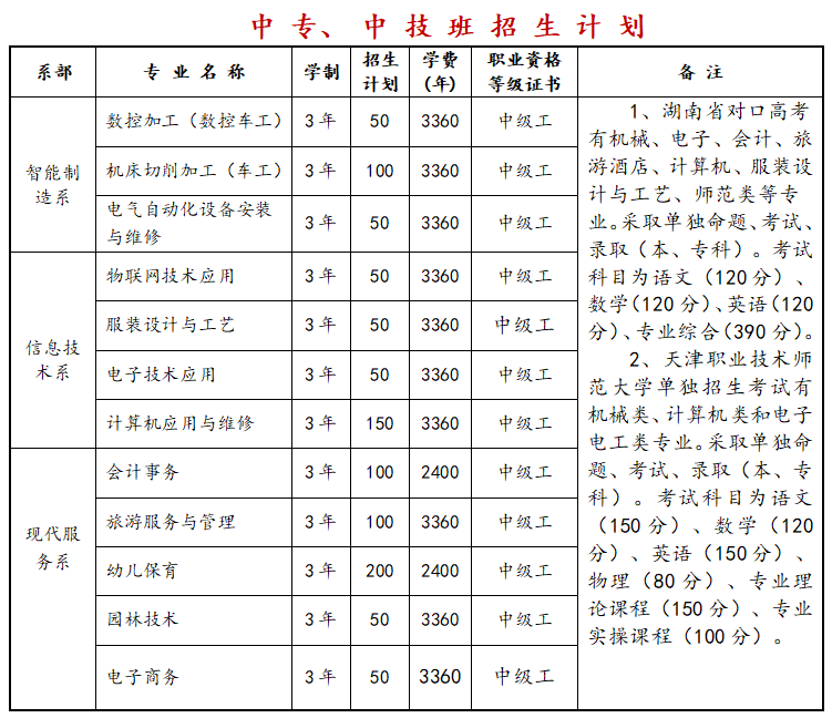 湖南初中升学网