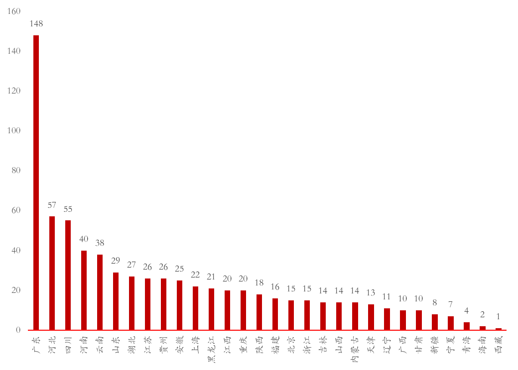 「先锋太盟车贷」No.9汽车金融环顾每家[先锋太平洋联盟]