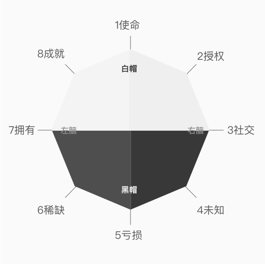 游戏化设计理论在互联网产品中的运用