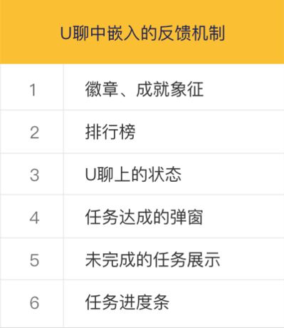 游戏化设计理论在互联网产品中的运用