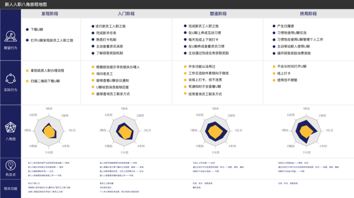 游戏化设计理论在互联网产品中的运用