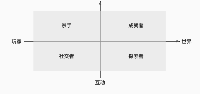 游戏化设计理论在互联网产品中的运用