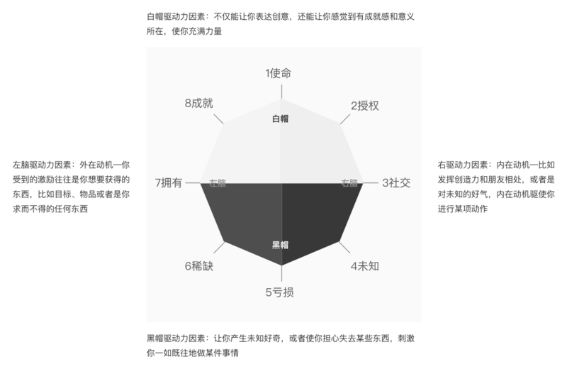 游戏化设计理论在互联网产品中的运用
