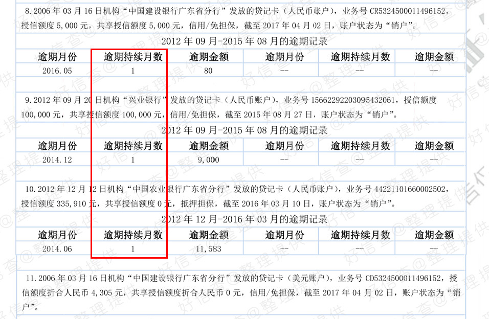 逾期1天、90天、180天，有啥区别？ 信用卡 第1张