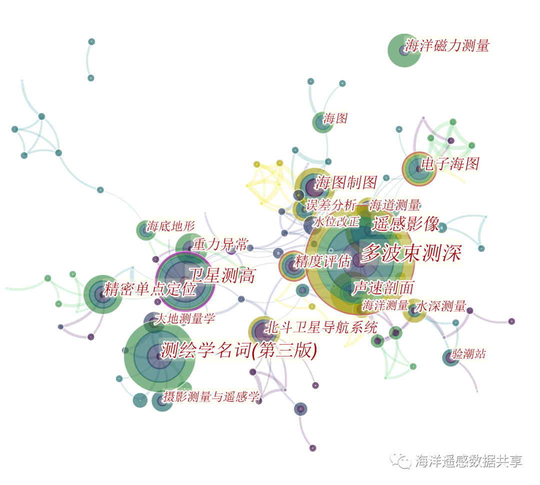 中国海洋测绘研究趋势分析的图10