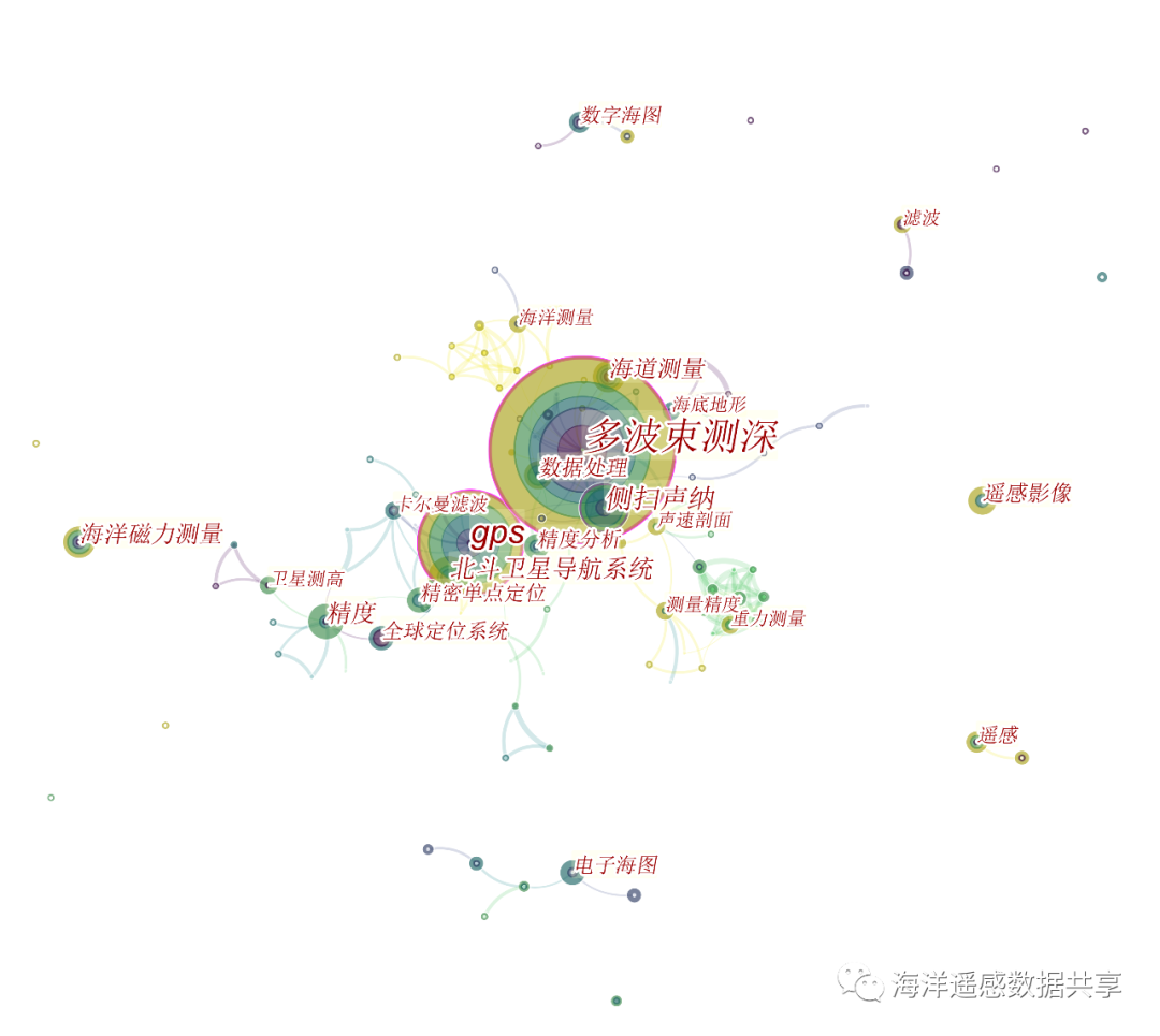 中国海洋测绘研究趋势分析的图9