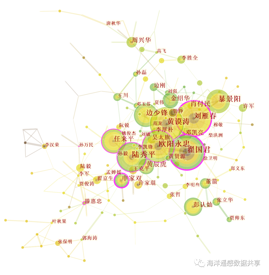 中国海洋测绘研究趋势分析的图3