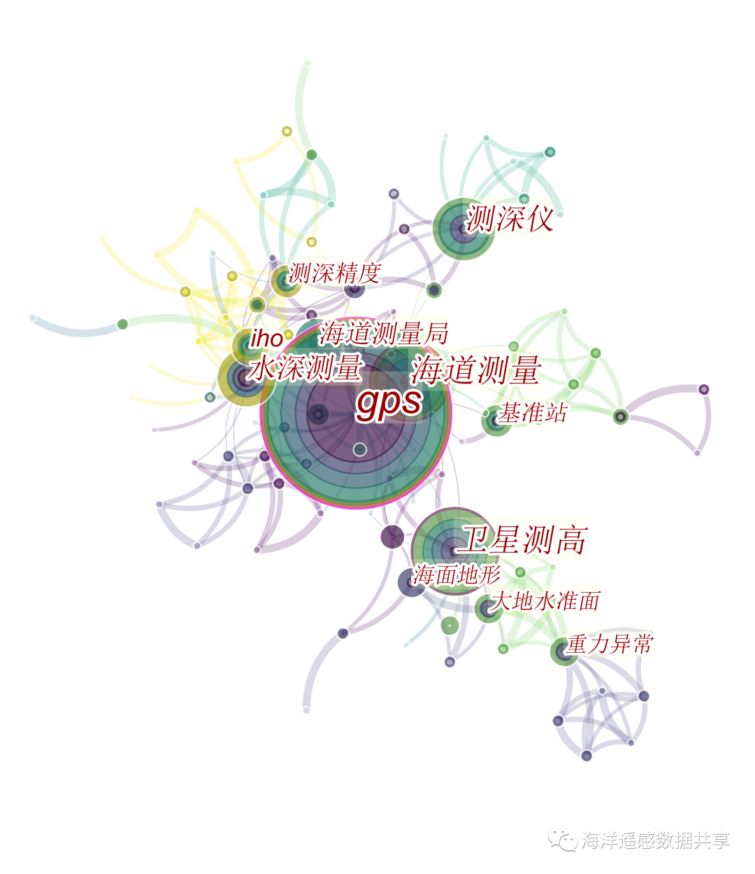 中国海洋测绘研究趋势分析的图6