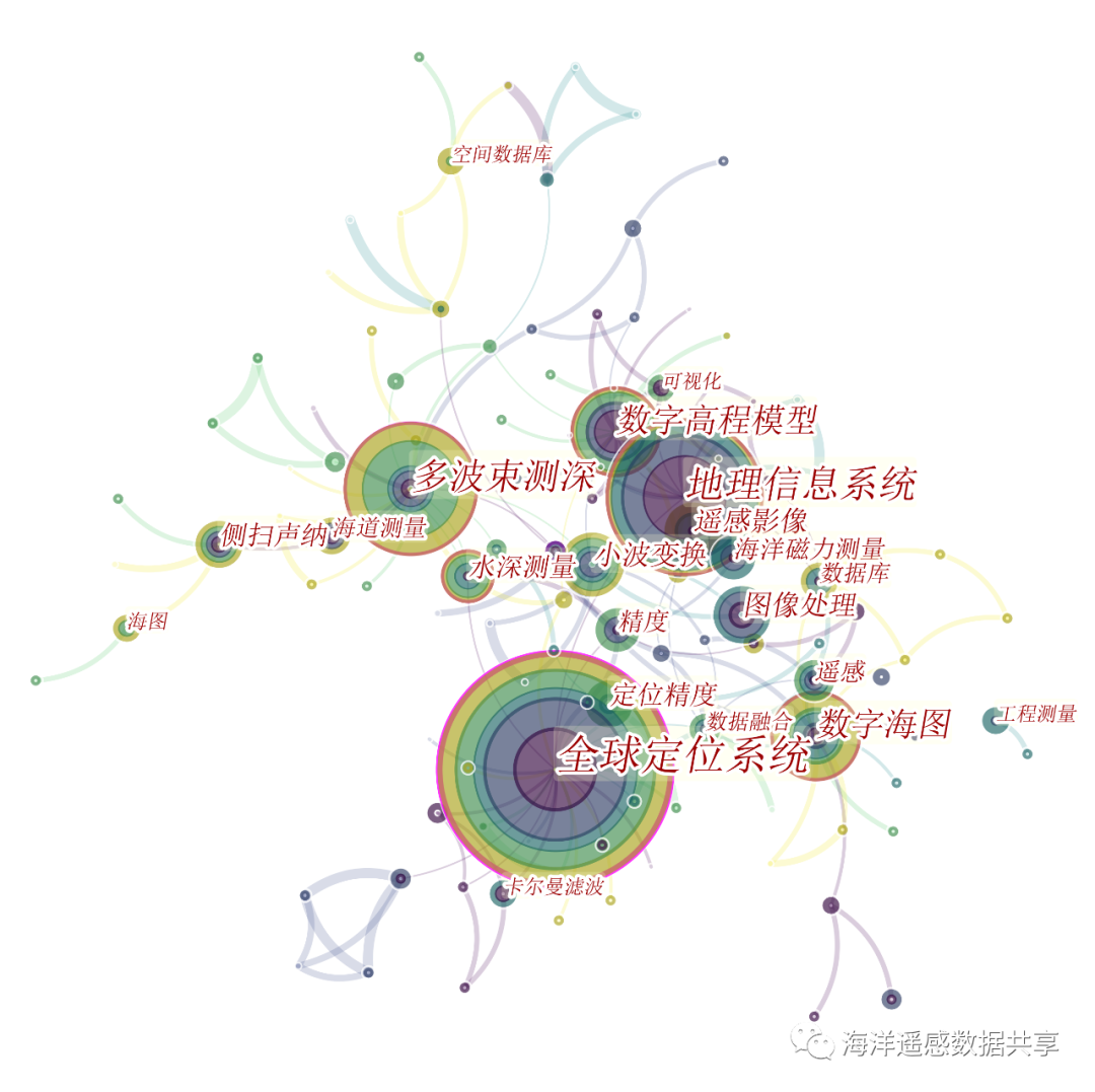 中国海洋测绘研究趋势分析的图8