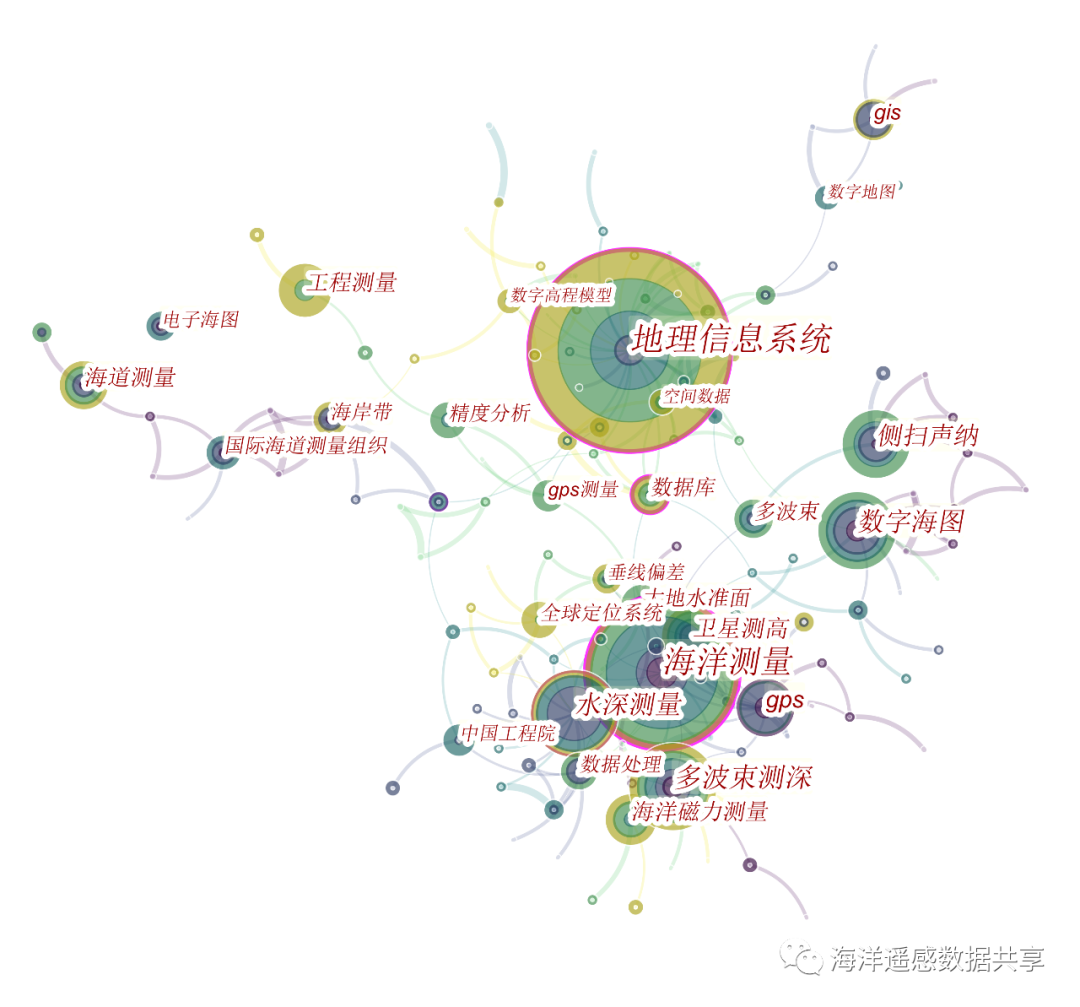 中国海洋测绘研究趋势分析的图7