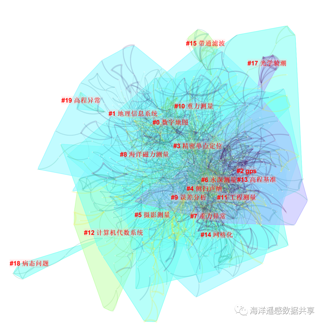 中国海洋测绘研究趋势分析的图5