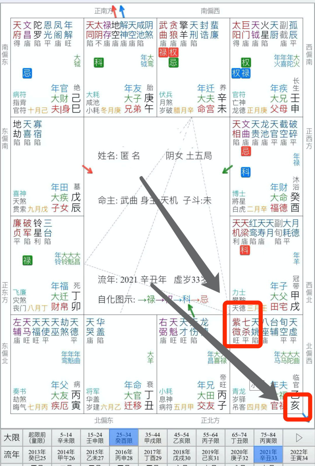 紫微贪狼在命宫女_紫微贪狼在命宫_紫微星贪狼星入命宫