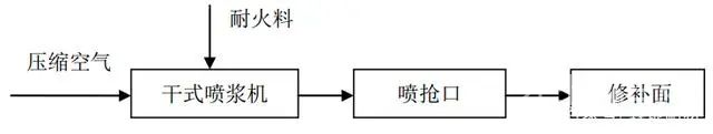 焦爐炭化室的損壞，采用這4種方法進行修復效果顯著的圖2
