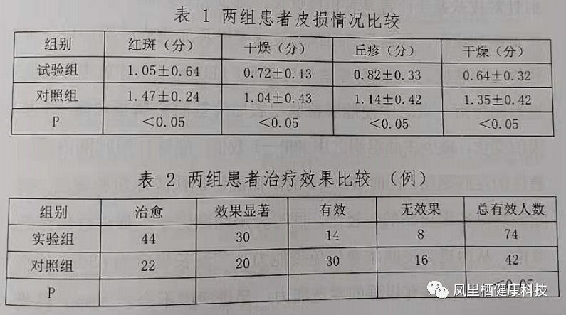 红光治疗怎么用LED光谱治疗仪---红光的妙用篇_https://www.jmylbn.com_新闻资讯_第9张