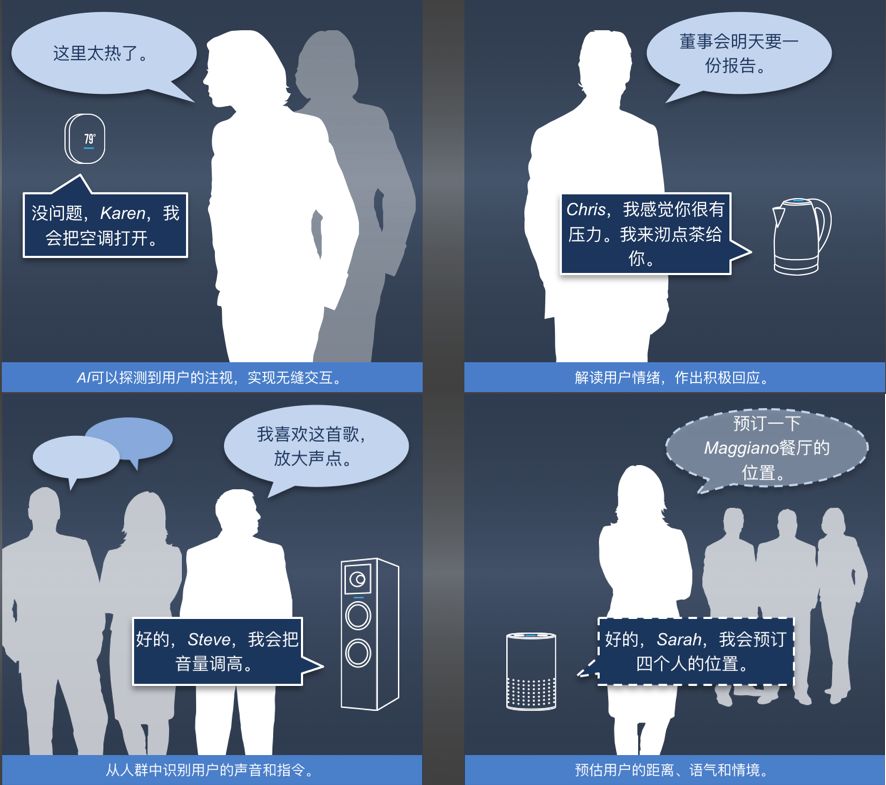 Synaptics Saleel：现有人机交互界面技术的创新应用，将为用户带来语音 AI 的沉浸式体验 | WARE 2018